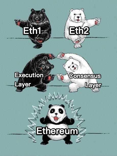 Ethereum Merge Panda